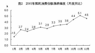 國(guó)家統(tǒng)計(jì)局年報(bào)披露去年我國(guó)GDP近40萬(wàn)億元 