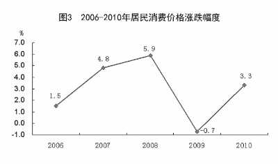 國(guó)家統(tǒng)計(jì)局年報(bào)披露去年我國(guó)GDP近40萬(wàn)億元 