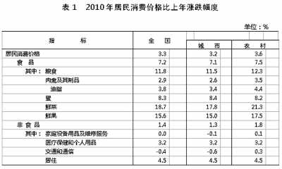 國(guó)家統(tǒng)計(jì)局年報(bào)披露去年我國(guó)GDP近40萬(wàn)億元 