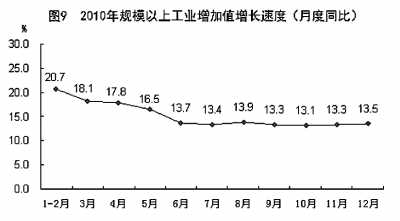國(guó)家統(tǒng)計(jì)局年報(bào)披露去年我國(guó)GDP近40萬(wàn)億元 