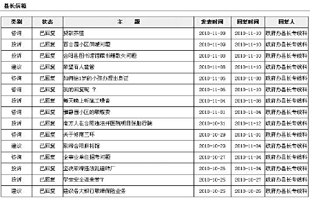 最敬業(yè)縣政府網(wǎng)站感動(dòng)網(wǎng)友 對火星文投訴也回復(fù)