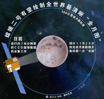嫦娥二號(hào)今日達(dá)到設(shè)計(jì)壽命 狀態(tài)仍佳將賦新使命