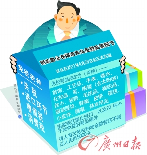 海南“離島免稅”今實施 超5000元商品其實不便宜