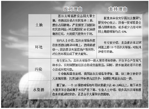 高爾夫球場(chǎng),在禁令下生長(zhǎng)(熱點(diǎn)解讀·調(diào)查)