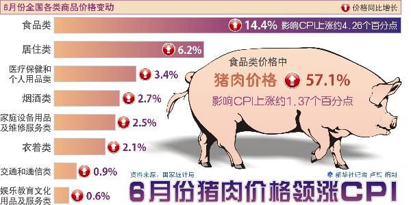 農(nóng)業(yè)部：四大原因助推肉價上漲 預(yù)計后期趨穩(wěn)