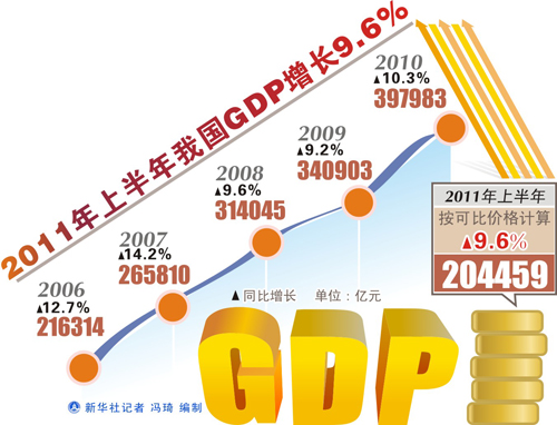 新華視點:“半年報”出爐 四問中國經濟走向