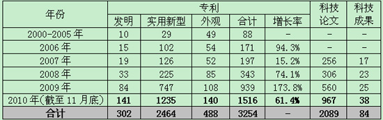 吉利自主創(chuàng)新 多技術平臺支撐產品后續(xù)更新