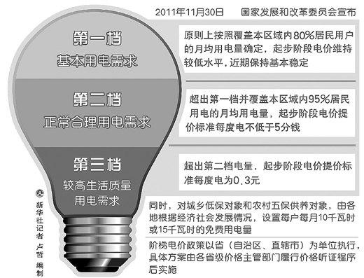 電煤電力價格調控為哪般(熱點解讀)