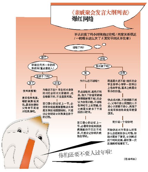 親戚聚會發言大綱爆紅 探問隱私令年輕人反感