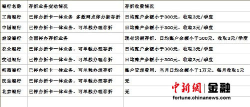 建行停辦新存折業(yè)務 多家銀行征收存折管理費