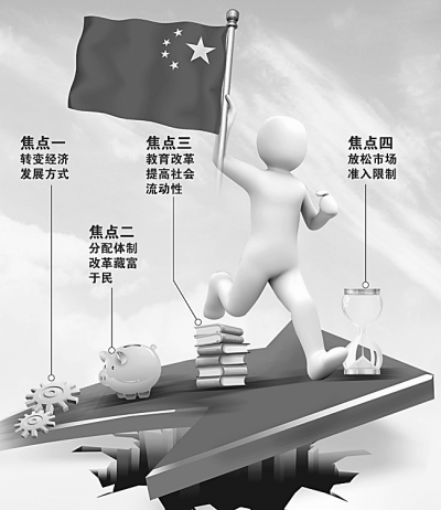 再保持20年平穩(wěn)較快增長，中國經(jīng)濟靠什么