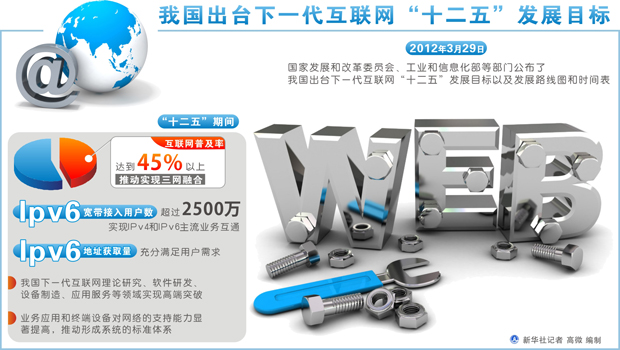 我國出臺下一代互聯(lián)網(wǎng)