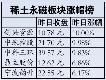 人民網(wǎng)成表現(xiàn)最好新股 新華網(wǎng)將啟動A股上市