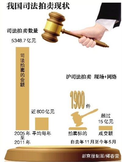淘寶拍賣寶馬730只要30萬 如此拍賣合法否？
