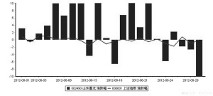 8月逾半數個股逆市飄紅 4牛股漲幅超50%