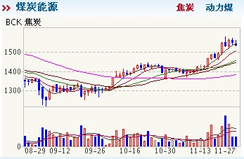 商品現(xiàn)貨行情：焦炭小幅下跌0.26% 動力煤微漲