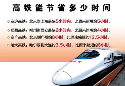 我國高鐵建設(shè)完成規(guī)劃過半 每天運送133萬名旅客