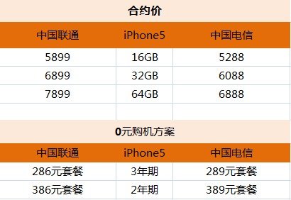 iphone5國內(nèi)上市 后喬布斯時代能否再造奇跡?
