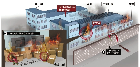 杭州火災真相清晰 兇嫌事后還混在人群中淡定發(fā)問