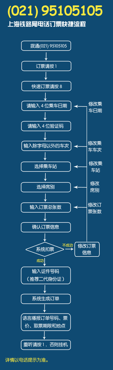 春運超強購票日歷走紅 揭電話網絡購票流程（圖）