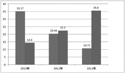 2012年電影出口不及游戲 “走出去”難在哪兒?