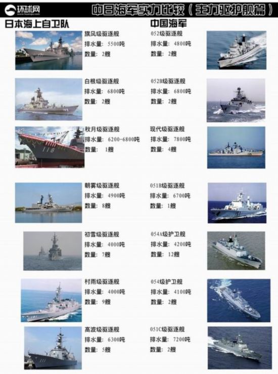 外媒對比中國殲11和日F15性能 稱二者是老冤家