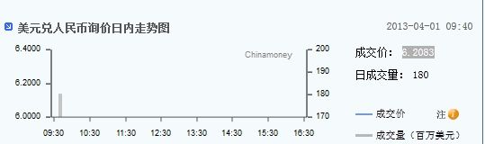 人民幣兌美元匯率連續(xù)兩日刷新匯改以來高點