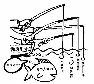 海歸回國(guó)用人單位國(guó)外招聘海歸就業(yè)咋“舍近求遠(yuǎn)”
