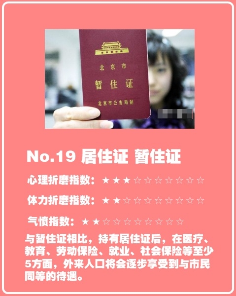 中國最折騰人的證件排行榜