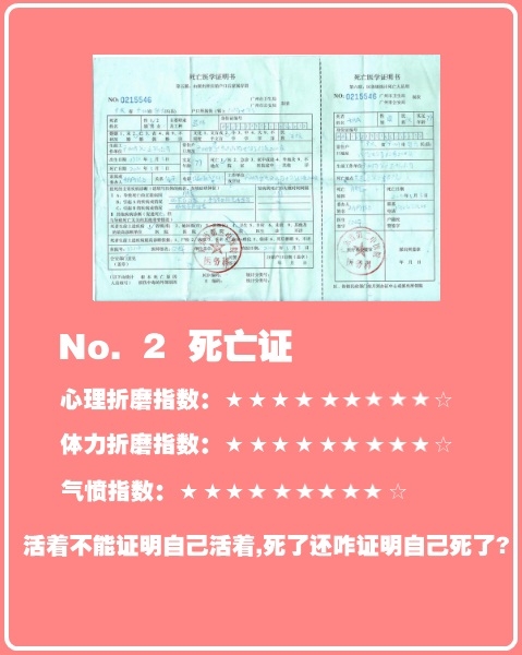 中國(guó)最折騰人的證件排行榜