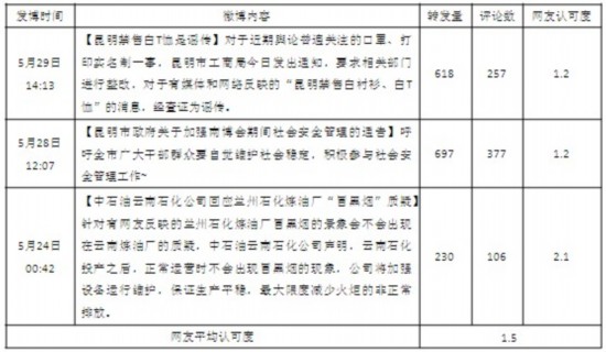 @昆宣發布為“禁售”辟謠 遭網民追問指責