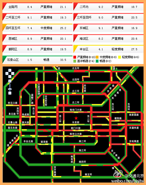 北京：重陽節前夜全路網遭遇“意外暴堵”