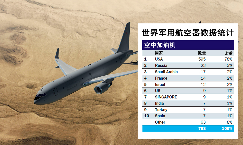 中國作戰(zhàn)飛機(jī)超日俄 排名世界第二僅次于美軍