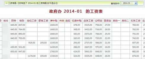 公務(wù)員待遇不能總等著“被公開”