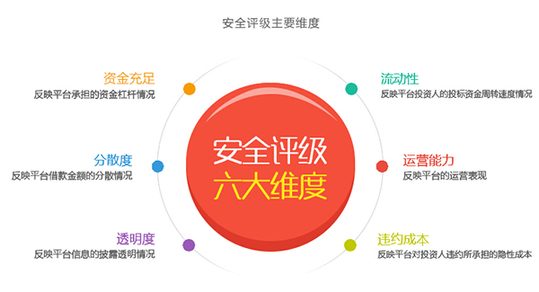 1432259150120303.jpg 楚金所再獲P2P行業肯定,安全等級升至AA級