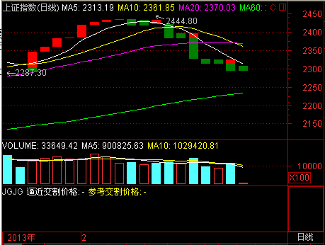 開盤：滬指高開0.19% 金融有色漲幅居前