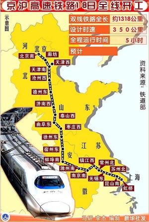 京滬高鐵北京段將于3月中旬啟動聯(lián)調(diào)聯(lián)試