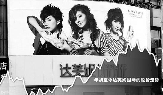 那些被中國企業收購的十大“洋品牌”