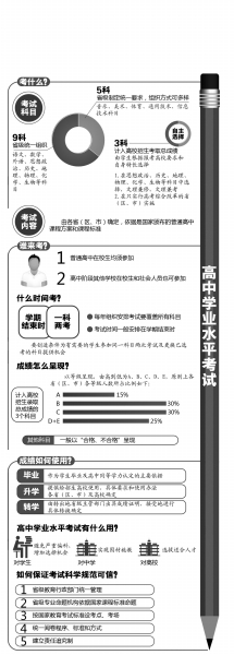 高中生可實現文理兼修文理兼考
