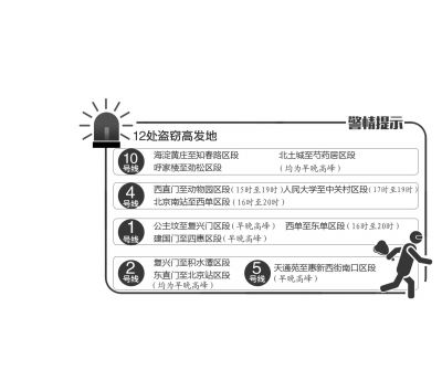 北京警方提示12個(gè)盜竊高發(fā)地鐵路段