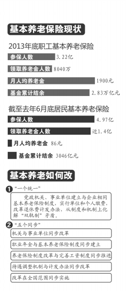 人社部：將單獨建賬 絕大多數人養老待遇不降低