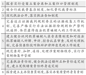 警察待遇將高于地方低于軍隊(duì) 制造冤假錯(cuò)案將終身追究責(zé)任