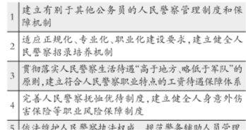 警察待遇將高于地方低于軍隊(duì) 制造冤假錯(cuò)案將終身追究責(zé)任