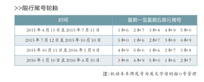 北京純電動小客車將不再限行 執(zhí)行時間未公布