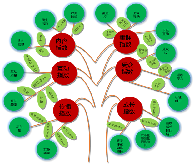 2014年全國(guó)政務(wù)新媒體發(fā)展研究報(bào)告