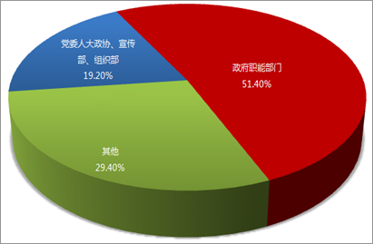 2014年全國(guó)政務(wù)新媒體發(fā)展研究報(bào)告