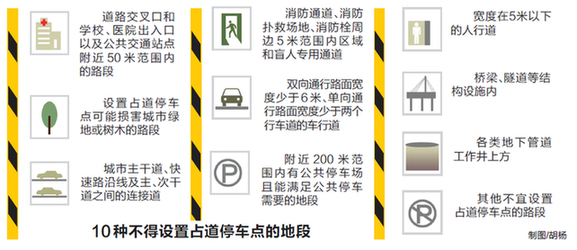 重慶新規：人行道寬度不足5米 不得設占道停車點