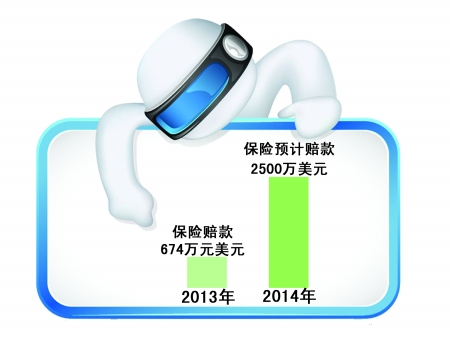 出口風險疾升 今年“重慶造”痛丟上億元
