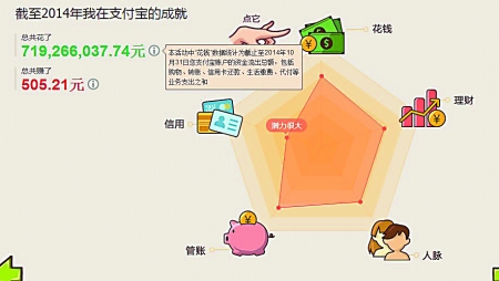 2014年重慶人均支付金額為15954元 全國排名第10