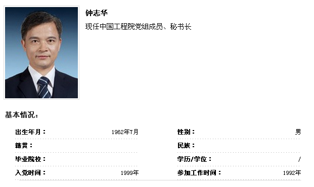 原重慶市科委主任鐘志華任中國工程院黨組成員 秘書長